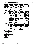 Preview for 29 page of Space-Ray VF80CE-L5 DSI Installation And Operation Instructions Manual