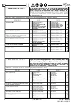 Preview for 32 page of Space SB 1394 Manual