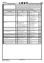 Preview for 35 page of Space SB 1394 Manual