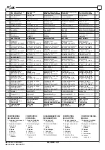 Preview for 5 page of Space SB 1396 E Manual