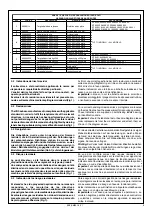 Предварительный просмотр 9 страницы Space SF 6351-I Translation Of The Original Instructions