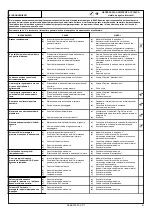 Предварительный просмотр 81 страницы Space SF 6351-I Translation Of The Original Instructions