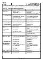 Предварительный просмотр 82 страницы Space SF 6351-I Translation Of The Original Instructions