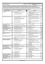 Предварительный просмотр 83 страницы Space SF 6351-I Translation Of The Original Instructions