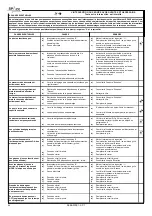 Предварительный просмотр 84 страницы Space SF 6351-I Translation Of The Original Instructions