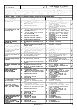 Предварительный просмотр 85 страницы Space SF 6351-I Translation Of The Original Instructions