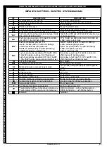 Предварительный просмотр 89 страницы Space SF 6351-I Translation Of The Original Instructions