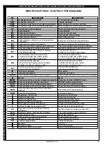 Предварительный просмотр 93 страницы Space SF 6351-I Translation Of The Original Instructions