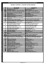 Предварительный просмотр 95 страницы Space SF 6351-I Translation Of The Original Instructions