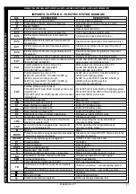 Предварительный просмотр 97 страницы Space SF 6351-I Translation Of The Original Instructions