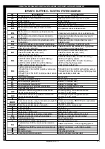 Предварительный просмотр 99 страницы Space SF 6351-I Translation Of The Original Instructions