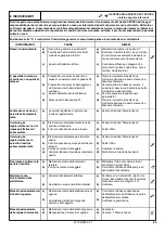 Предварительный просмотр 53 страницы Space SFL 5535 Translation Of The Original Instructions