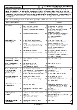 Предварительный просмотр 55 страницы Space SFL 5535 Translation Of The Original Instructions