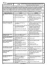 Предварительный просмотр 56 страницы Space SFL 5535 Translation Of The Original Instructions