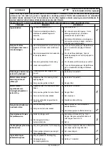 Предварительный просмотр 57 страницы Space SFL 5535 Translation Of The Original Instructions