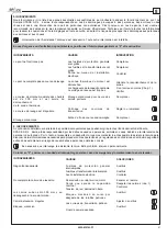 Preview for 51 page of Space SM2104 NC Translation Of The Original Instructions