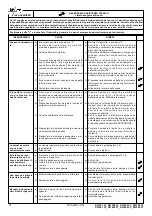 Предварительный просмотр 72 страницы Space SQ 351 LT Manual