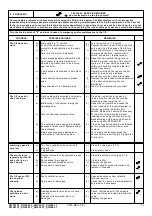 Предварительный просмотр 73 страницы Space SQ 351 LT Manual