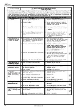 Preview for 88 page of Space SQ352 Translation Of The Original Instructions