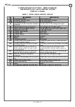 Preview for 97 page of Space SQ352 Translation Of The Original Instructions