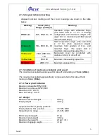 Preview for 6 page of Spacek SD-1 Minisport TG Pilot Operating Handbook