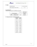 Preview for 14 page of Spacek SD-1 Minisport TG Pilot Operating Handbook