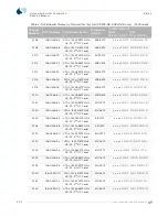 Preview for 78 page of Spacelabs Healthcare Ultraview 90341 Service Manual