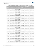 Preview for 85 page of Spacelabs Healthcare Ultraview 90341 Service Manual