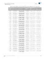 Preview for 95 page of Spacelabs Healthcare Ultraview 90341 Service Manual