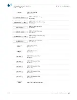 Preview for 206 page of Spacelabs Healthcare Ultraview 90341 Service Manual