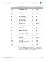 Preview for 121 page of Spacelabs 91390 Operation Manual