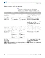 Предварительный просмотр 138 страницы Spacelabs qube 91390 Service Manual