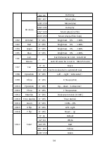 Preview for 14 page of SpaceLas CELEB 18 User Manual