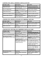 Preview for 20 page of SpacePak ESPV2-109 Installation, Operation & Maintenance Manual