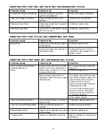 Preview for 21 page of SpacePak ESPV2-109 Installation, Operation & Maintenance Manual