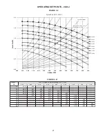 Preview for 21 page of SpacePak WCSP-2430J Installation, Operation & Maintenance Manual