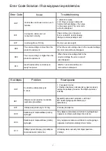 Preview for 7 page of Spacetronik SPE-142 User Manual