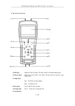 Preview for 3 page of Spacetronik STC-33 Combo User Manual