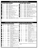 Preview for 15 page of SPALDING AA74487P Owner'S Manual