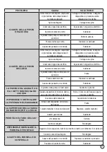 Предварительный просмотр 19 страницы spalina BT-62119M Instructions Manual