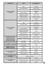 Предварительный просмотр 23 страницы spalina BT-62119M Instructions Manual