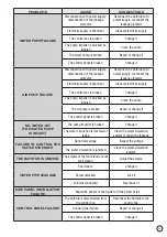 Preview for 11 page of spalina INDRA WAVE Instructions Manual