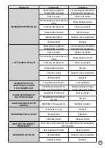 Preview for 15 page of spalina INDRA WAVE Instructions Manual