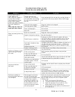 Preview for 24 page of SPAN PressureGuard CustomCare Owner'S Manual