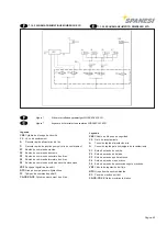 Preview for 65 page of spanesi Minibench Eco Use And Maintenance Instruction Manual