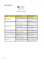 Preview for 72 page of spanesi Minibench Eco Use And Maintenance Instruction Manual