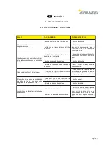 Preview for 75 page of spanesi Minibench Eco Use And Maintenance Instruction Manual