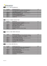 Preview for 88 page of spanesi Minibench Eco Use And Maintenance Instruction Manual