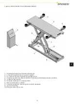 Preview for 9 page of spanesi PONYBENCH BEPLUS Operating And Service Manual