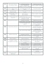 Preview for 21 page of SpaNet Power Smart SHP-100 Installation & Maintenance Manual